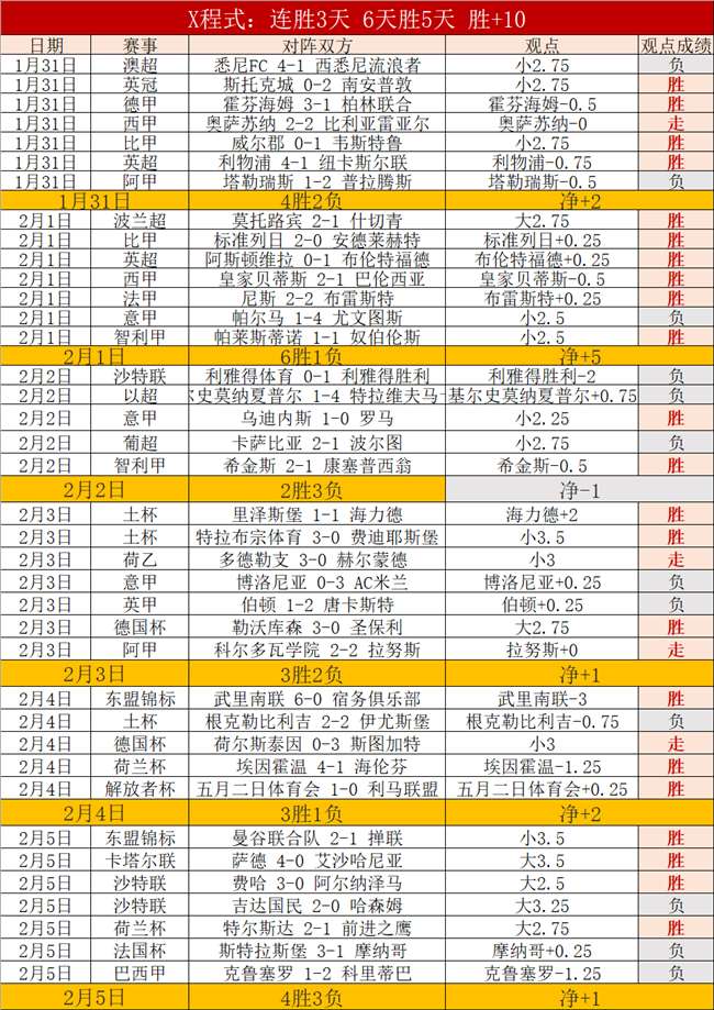 上海双雄亚,冠之路坎坷,全力争胜三,Tcg天成彩票,彩票投注,在线购彩,高频彩票,快速开奖