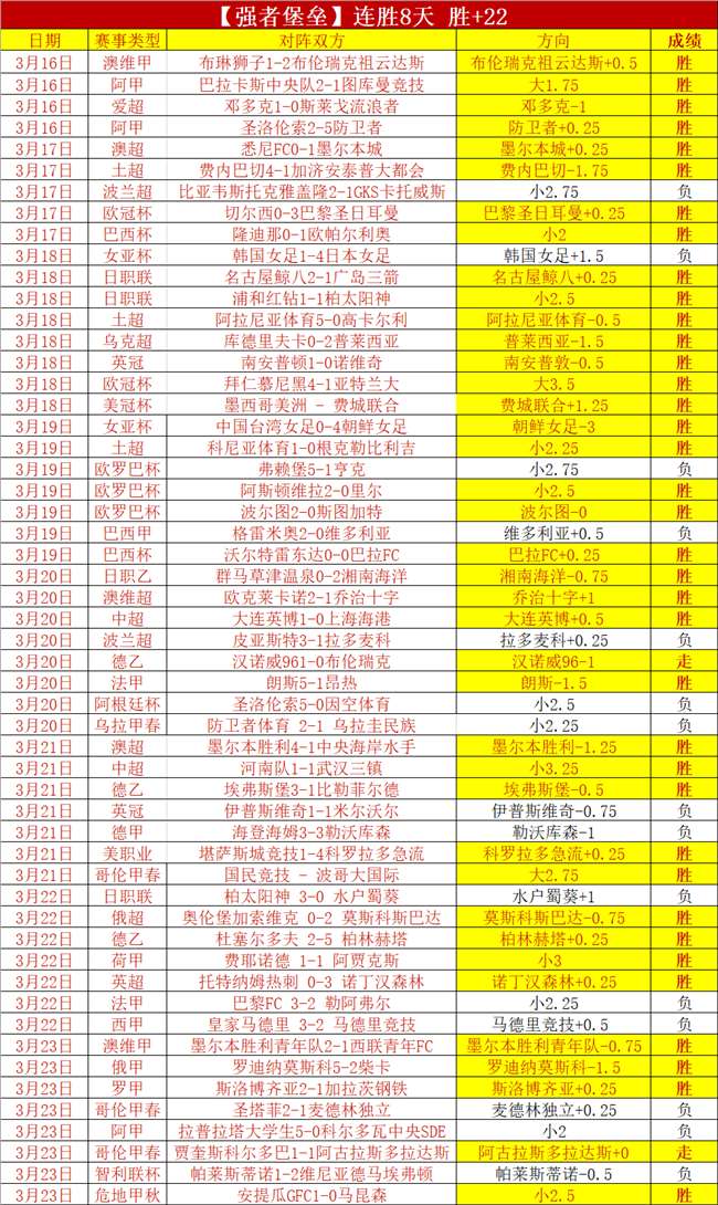 大乐透期号,专家推荐,英赛连败两,Tcg天成彩票,彩票投注,在线购彩,高频彩票,快速开奖