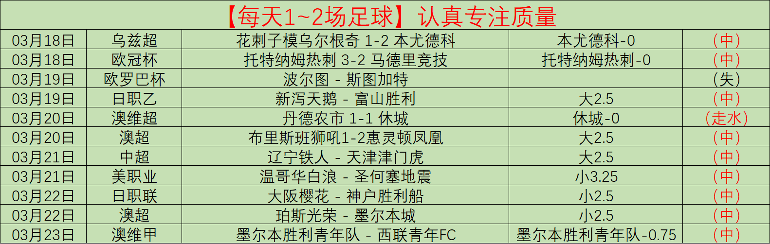 中国行,赛道变身热,门打卡地,Tcg天成彩票,彩票投注,在线购彩,高频彩票,快速开奖