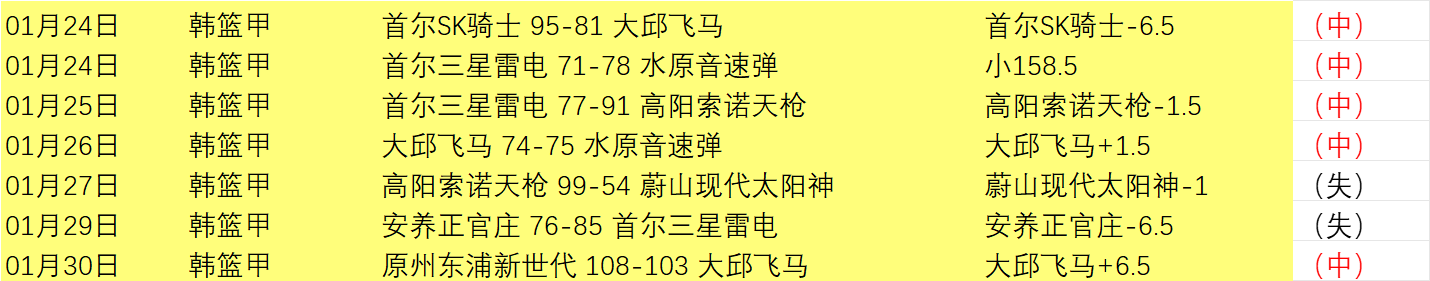 大乐透期号,专家质合分,析推荐,Tcg天成彩票,彩票投注,在线购彩,高频彩票,快速开奖