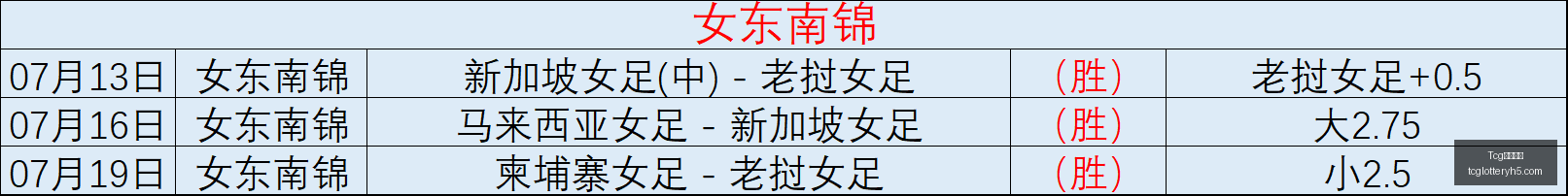 天成彩票,Tcg天成彩票,彩票投注,Tcg天成彩票,彩票投注,在线购彩,高频彩票,快速开奖
