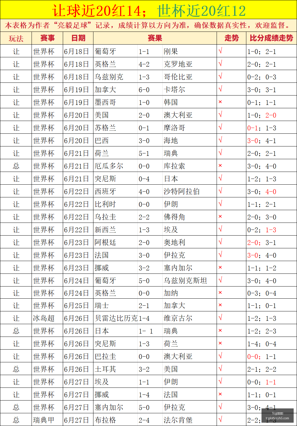 天成彩票,天成彩票突,发变动引发,Tcg天成彩票,彩票投注,在线购彩,高频彩票,快速开奖