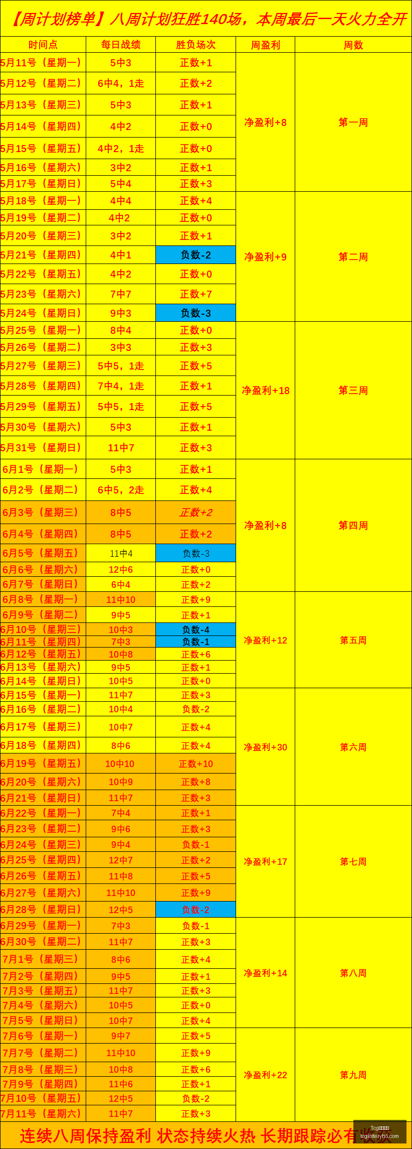 电竞新品性,能升级,引领电竞潮,Tcg天成彩票,彩票投注,在线购彩,高频彩票,快速开奖